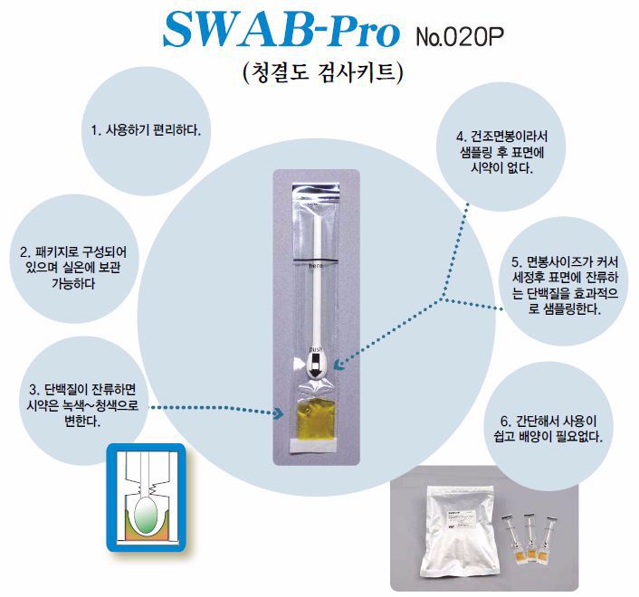 SWAB-PRO