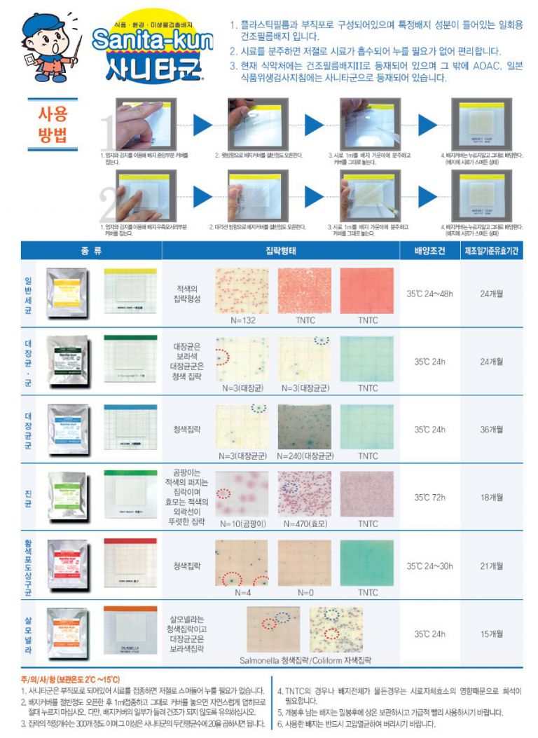 사니타군 판넬