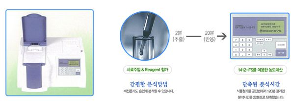 이산화황분석기