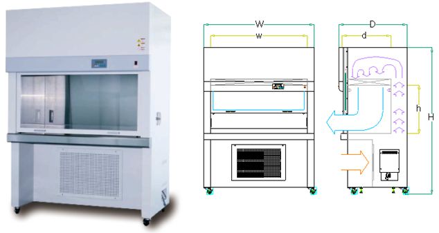 Clean Bench-Laminar Flow